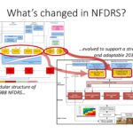 Fig 2 Sidebar NFDRS Revised H-Res Final.png