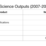 2.1 Future JFSP Table 2.png