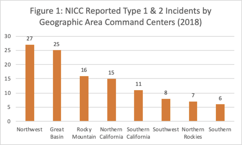 Fig 1 Reported Incidents web