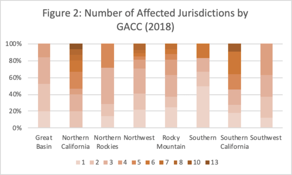 Figure 2. Affected Jurisdictions by GACC.