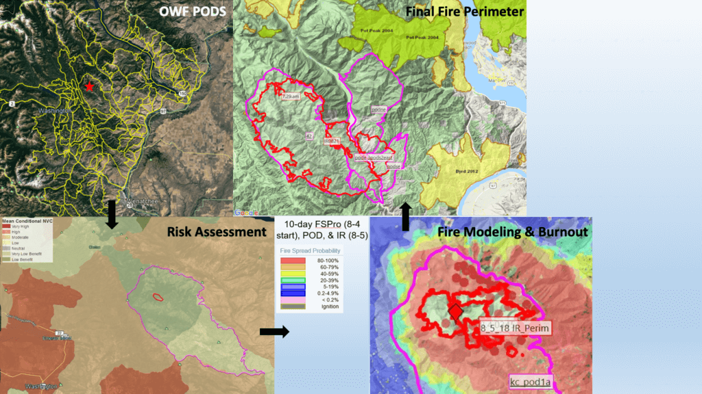 Figure 5. Graphical flow of the use of potential operational delineations (PODs), the Pacific Northwest quantitative wildfire risk assessment, burnout operations as shown by Visible Infrared Imaging Radiometer Suite in the Wildland Fire Decision Support System, and the final fire perimeter in relation to PODs for the 2018 Cougar Creek Fire, WA.