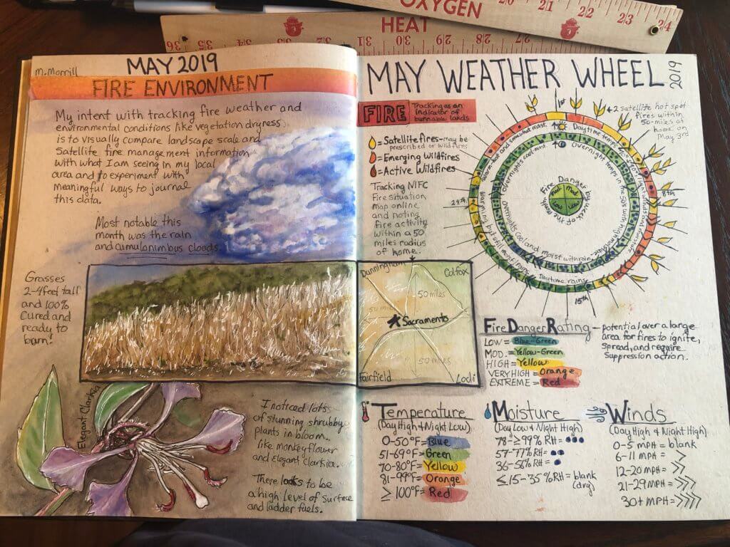 Track the temperature, moisture and wind in your area. You can also combine and compare with red-flag weather conditions or historic climate trends